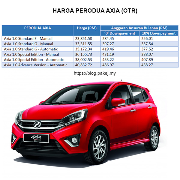 Harga Perodua Axia 2018 - Ada Jumlah Ansuran Bulanan