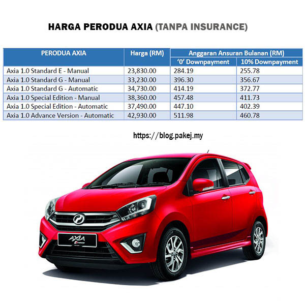 View Senarai Harga Kereta Perodua 2020 Sarawak Background