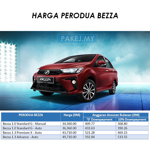 Harga Perodua Bezza 2020 - Ada Jumlah Ansuran Bulanan