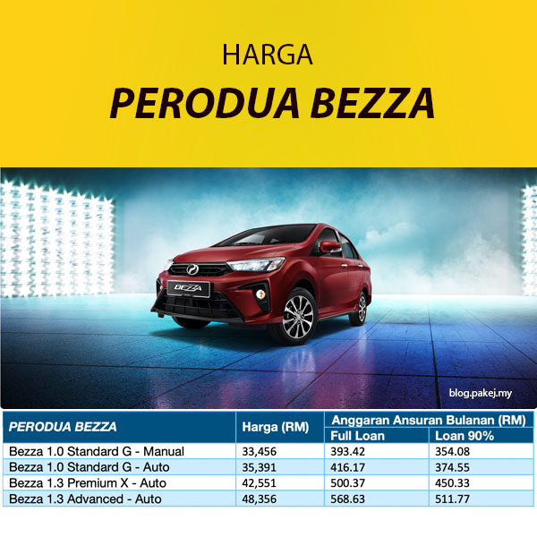 Harga Perodua Bezza 2020 - Ada Jumlah Ansuran Bulanan