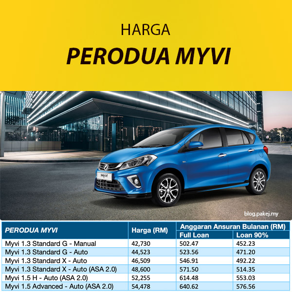 Harga Perodua Myvi Biru 2020