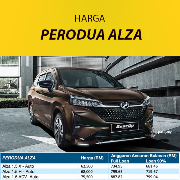 Harga Perodua Alza 2024 – Jumlah Ansuran Bulanan