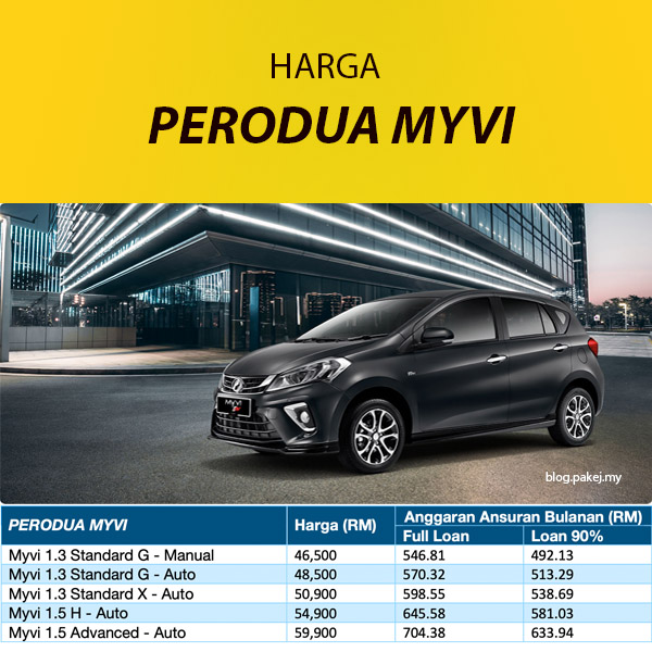 Harga Perodua MYVI 2023 – Jumlah Ansuran Bulanan