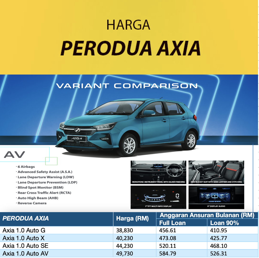 Harga Perodua Axia 2024 – Jumlah Ansuran Bulanan